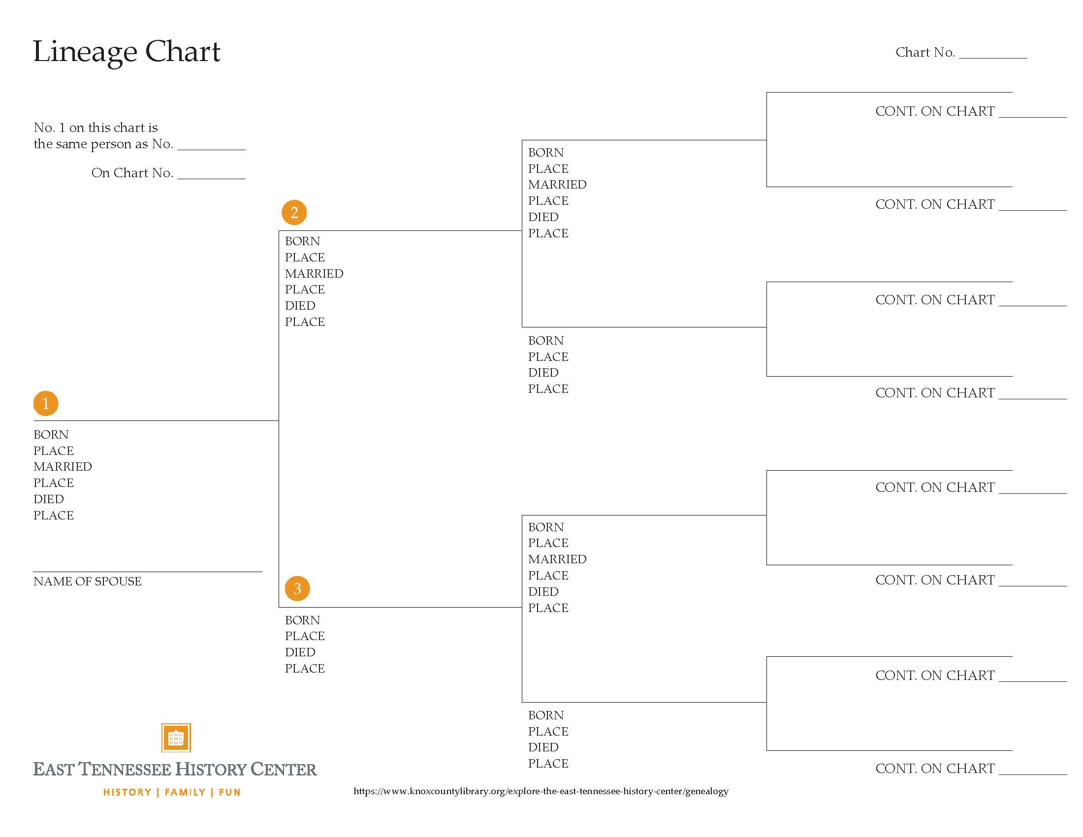 Lineage Chart | Knox County Public Library