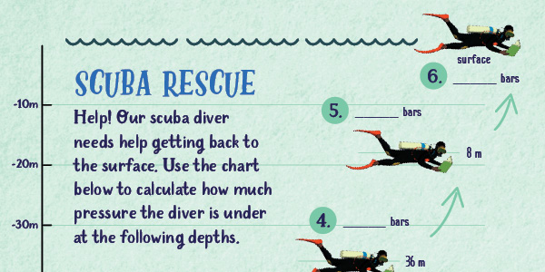 scuba diver graphics on a chart