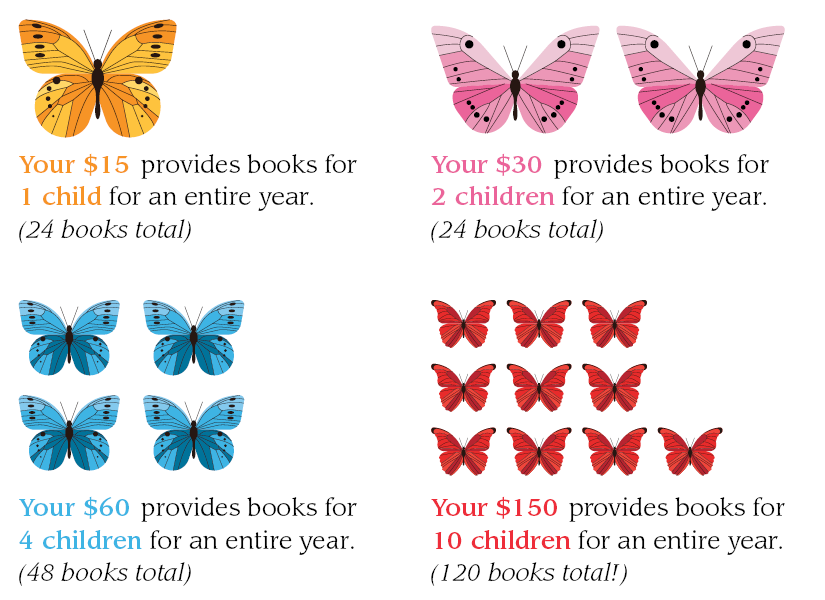 Your $15 provides books for 1 child for an entire year. Your $30 provides books for  2 children for an entire year. Your $60 provides books for 4 children for an entire year. Your $150 provides books for  10 children for an entire year. 