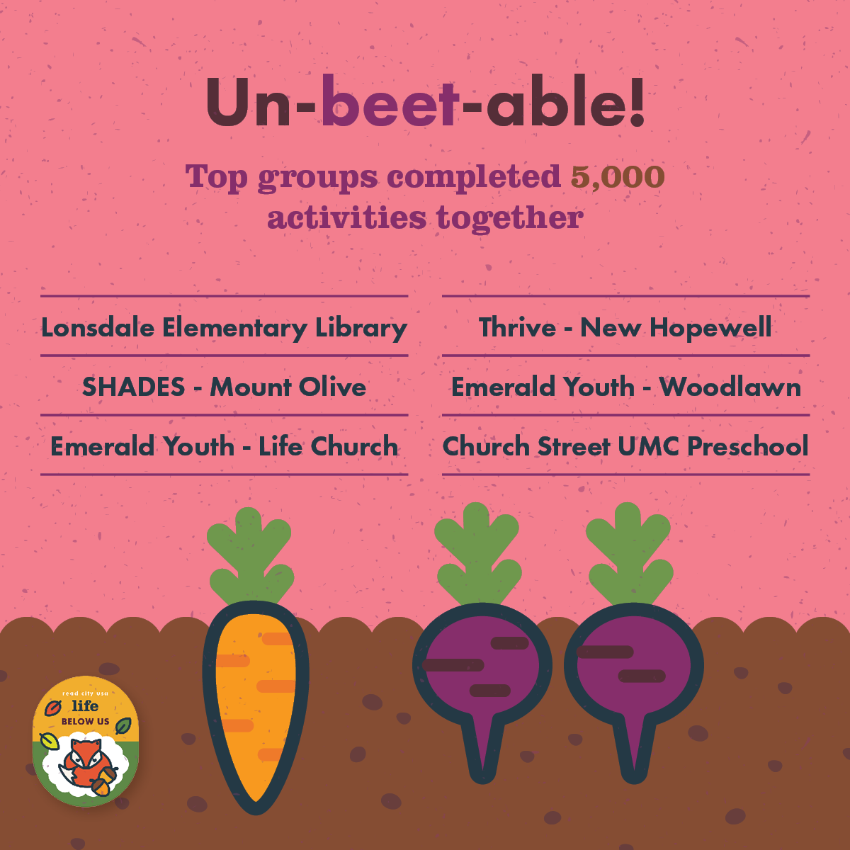 Un-beet-able! Top groups completed 5,000 activities together